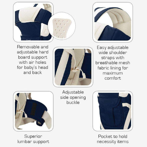 Chinmay Kids 4-in-1 Adjustable Baby Carrier Cum Kangaroo Bag/Honeycomb Texture Baby Carry Sling/Back/Front Carrier for Baby with Safety Belt and Buckle Straps (Blue)